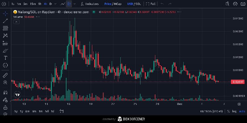 $NAILONG SOL CTO https://t.me/solana\_trojanbot?start=r-angrydegensman-mkvXiNBpa8uiSApe5BrhWVJaT87pJFTZxRy7zFapump #SWING https://dexscreener.com/solana/29oxiuz7rxtxssegpupntexvsjgqyz2mr6w6zf8nhsqe