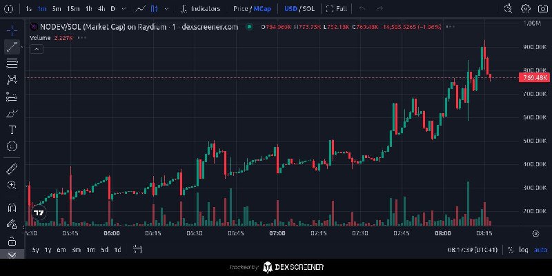 $NODEV sol aped bag around 340k …