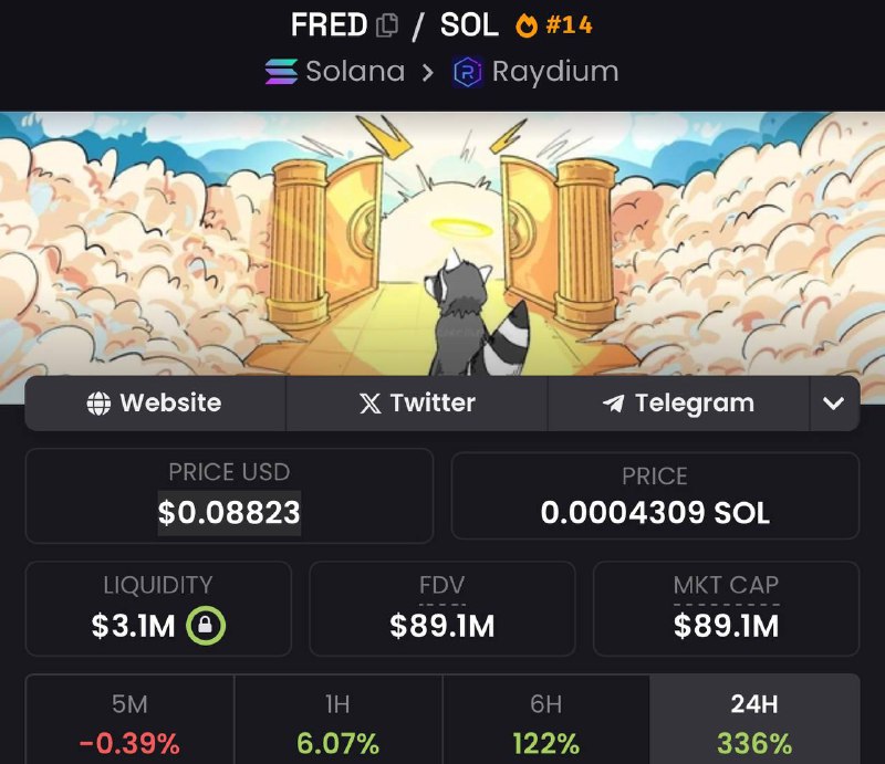 $FRED 27X ATH ***💹******🫡***