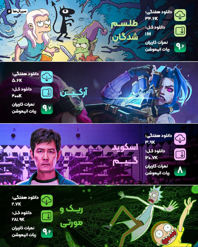 **عنوان‌های پردانلود هفته‌ی گذشته ربات** ***😍***