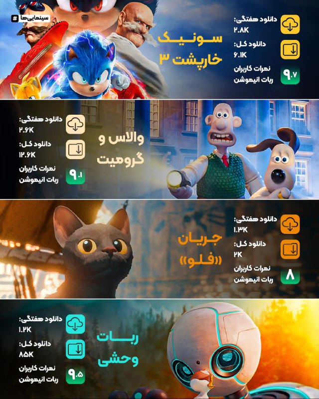 AnimoBot | اطلاع‌رسانی‌های ربات
