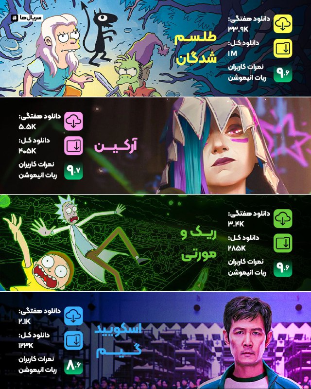 عنوان‌های پردانلود هفته‌ی گذشته ربات ***😍***