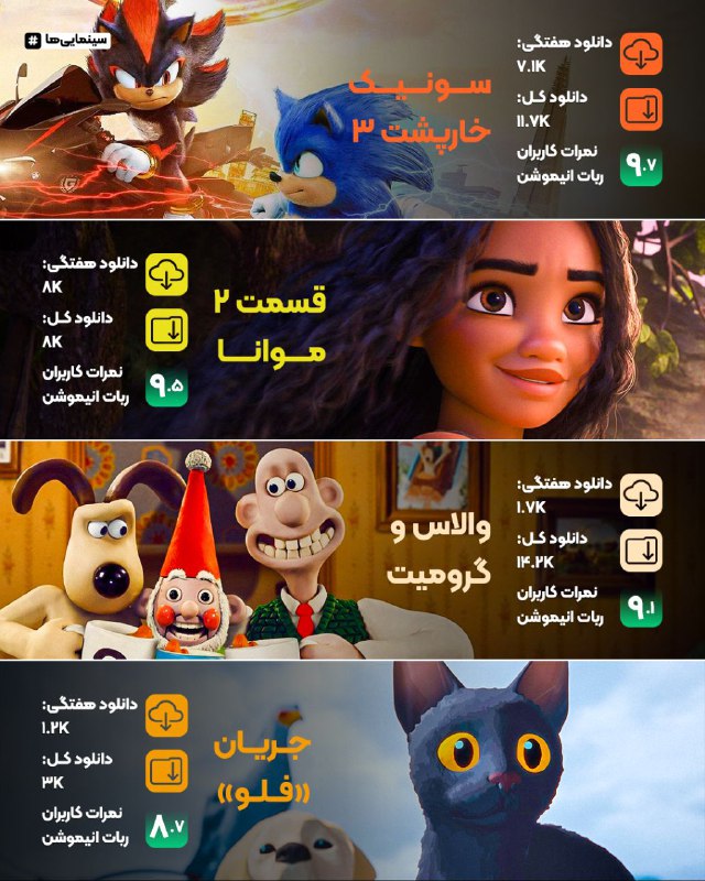 AnimoBot | اطلاع‌رسانی‌های ربات