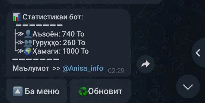 ***?*** Статистикаи бот 1К шуд!