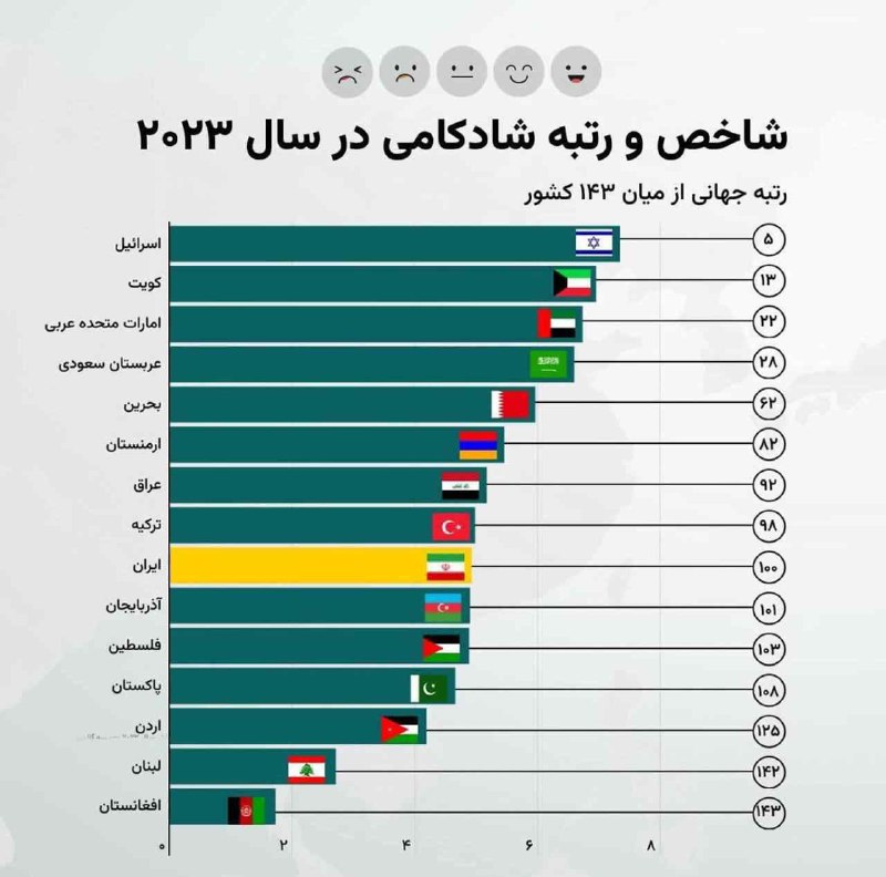 ***🔴*** بین این‌همه فاکتورهای افتخارآمیز و …