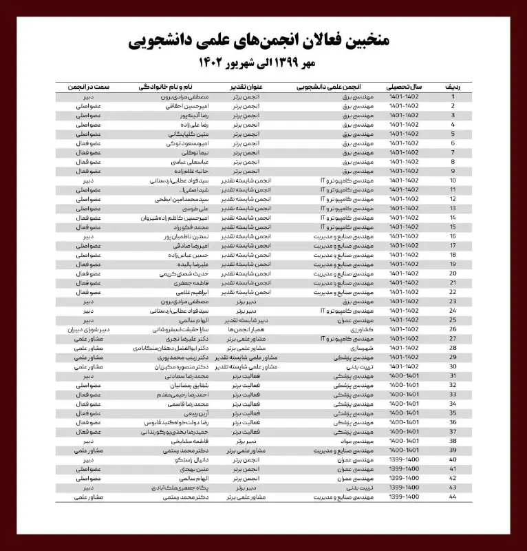 انجمن علمی دانشجویی تربیت بدنی دانشگاه …