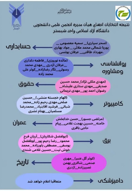 **نتیجه انتخابات و اسامی منتخبین جدید …