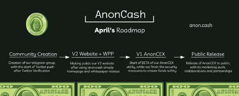 April coming hot for $ANON ***🔥***