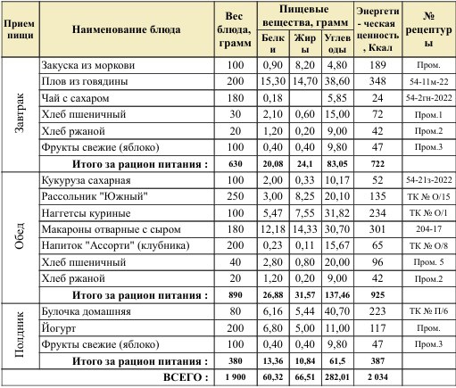 ***✅***Меню 12+ лет Комплекс №1 на …