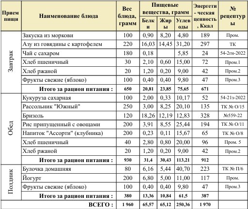 ***✅***Меню 12+ лет Комплекс №2 на …