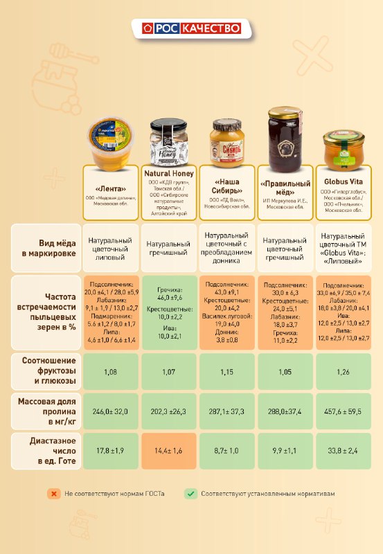 АНО "Школьное питание"