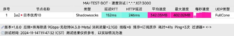 冗余宽带是有的 安安心心躺在被窝看片