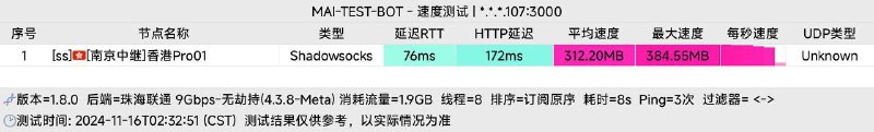 香港 Pro 节点上线 就是口子大