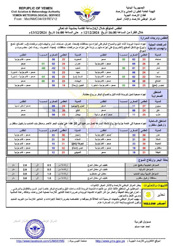 الطقس المتوقع خلال ال24ساعة القادمة بمشيئة …