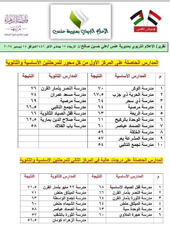 ****⭕️*** اعلان هااام ***⭕️****