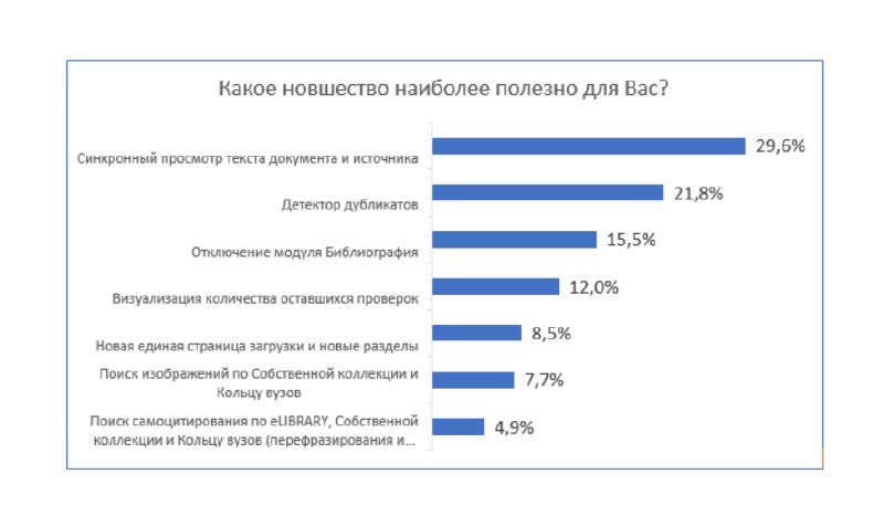 Антиплагиат.ВУЗ