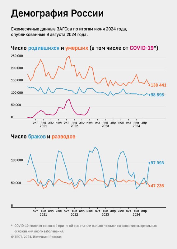 [#временнотут](?q=%23%D0%B2%D1%80%D0%B5%D0%BC%D0%B5%D0%BD%D0%BD%D0%BE%D1%82%D1%83%D1%82)