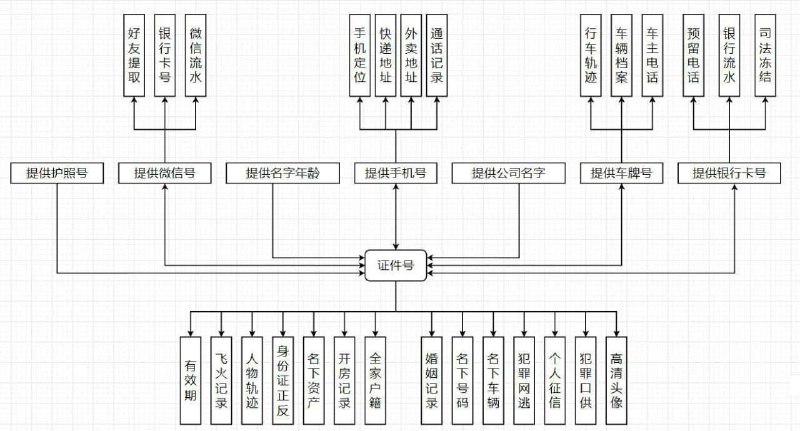 各位老板们 人已到岗 有单来抛