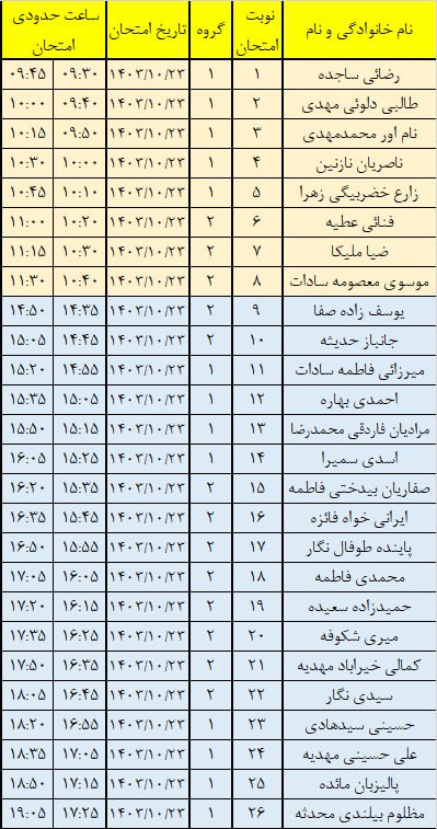 برنامه جدید آزمون عملی با توجه …