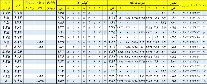 **اطلاعیه مهم!