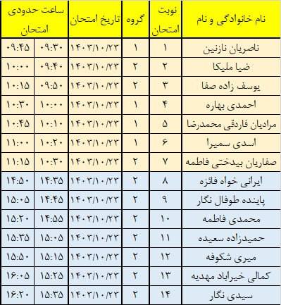 برنامه نهایی آزمون عملی درس کاربرد …