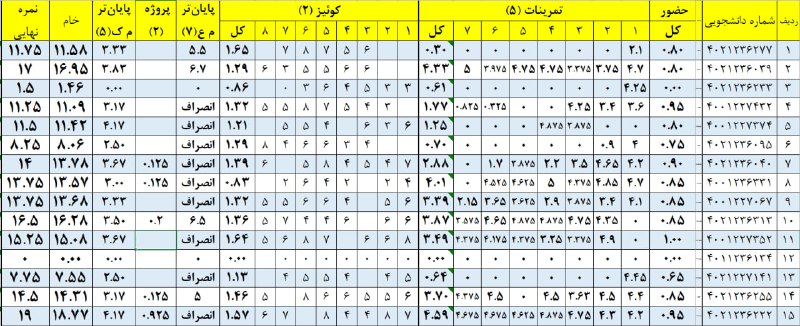 نمرات نهایی درس کاربرد کامپیوتر در …