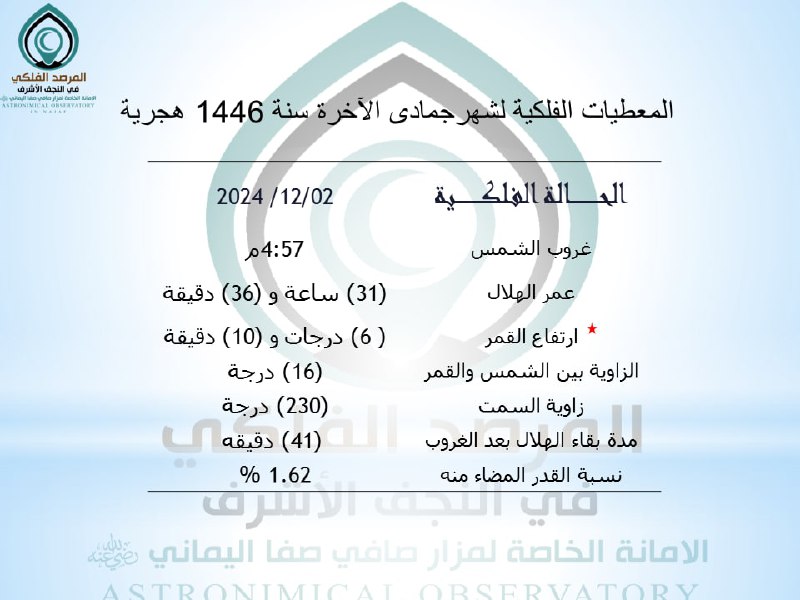 المرصد الفلكي في النجف الأشرف