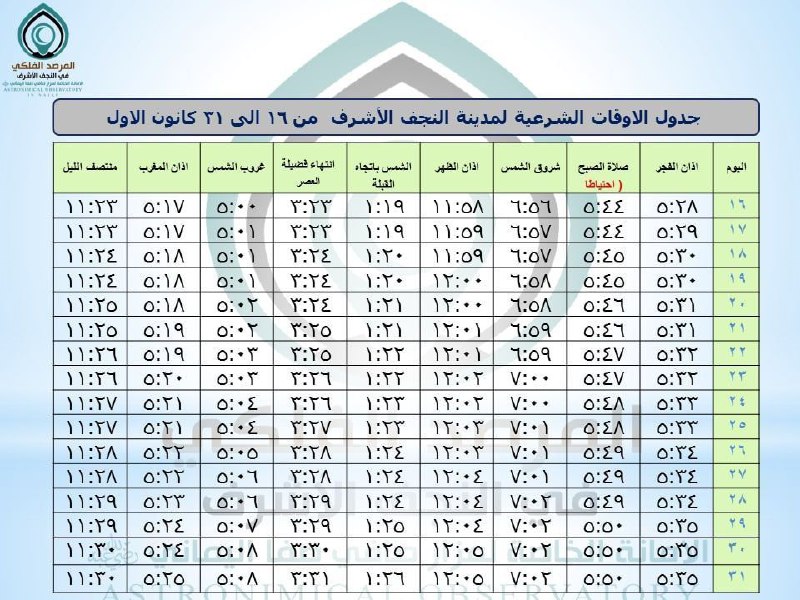 المرصد الفلكي في النجف الأشرف