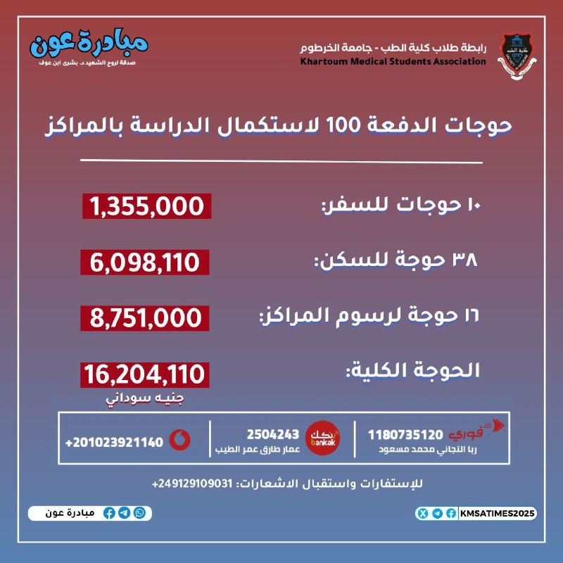 ***🔺*** **فتح باب التبرعات لحوجات استكمال …