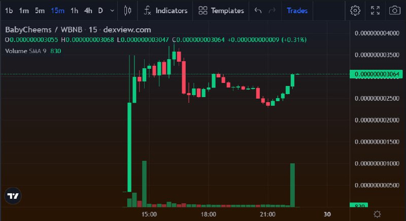 Cool launch***📈*** Chart looks good and …