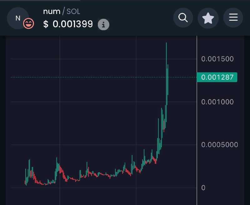 $NUM (SOL) Aped a little bit …