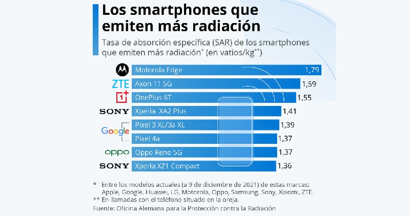 INFO 5G