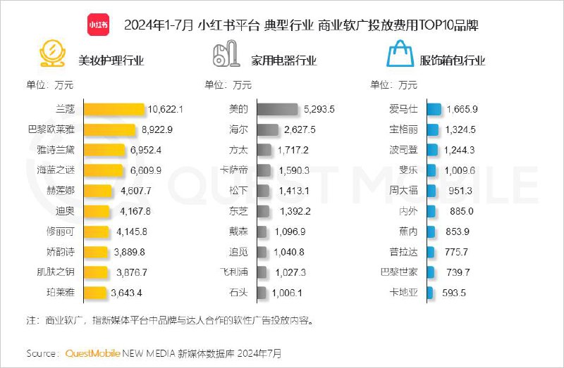 APPDO 数字生活指南