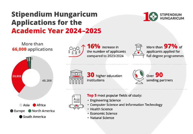 ***??*** Vengriyada bakalavr, magistratura va doktoranturada …