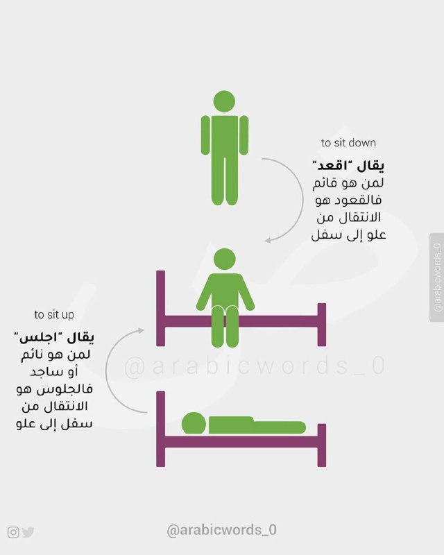 🇸🇦Араб тілі - Құран тілі