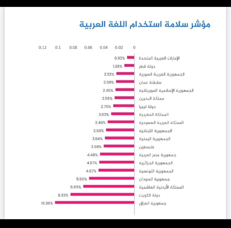 الحمدلله الذي جعلنا ممن يحاول إتقان …
