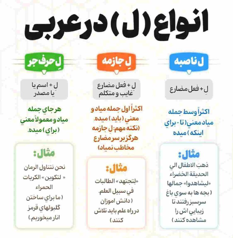 انواع «ل» در عربی