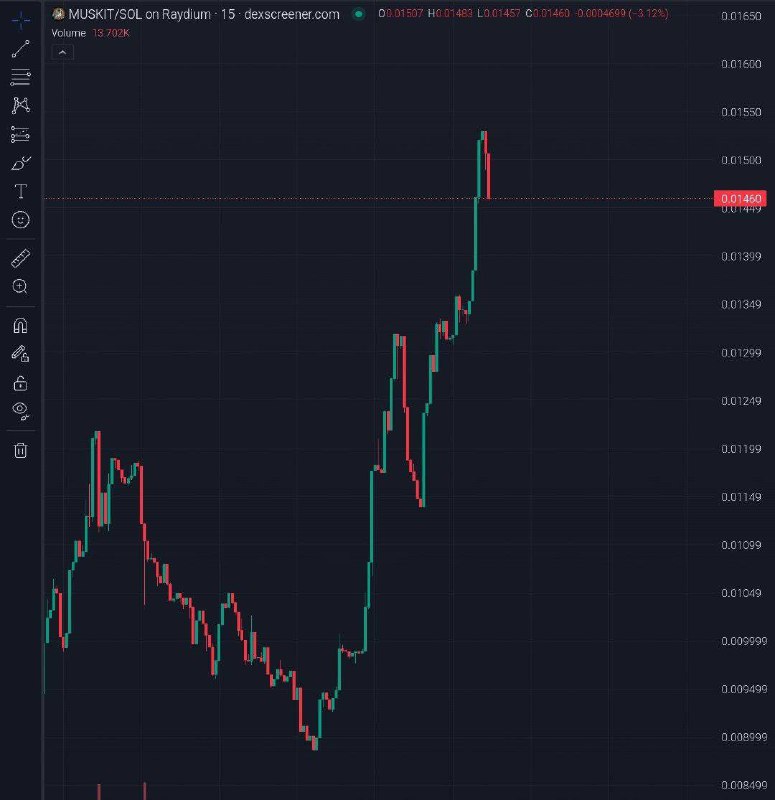 [**$MuskIt**](https://t.me/JustMusk_It) **| Update** *****🪙***** **Called it …