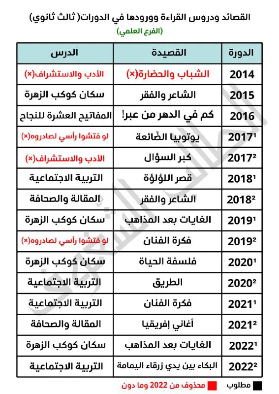 اختبارات📊 المنقذ في اللغة العربية…… أ.عفيف …