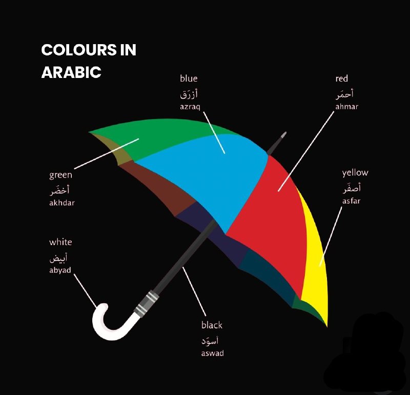 Colours in arabic