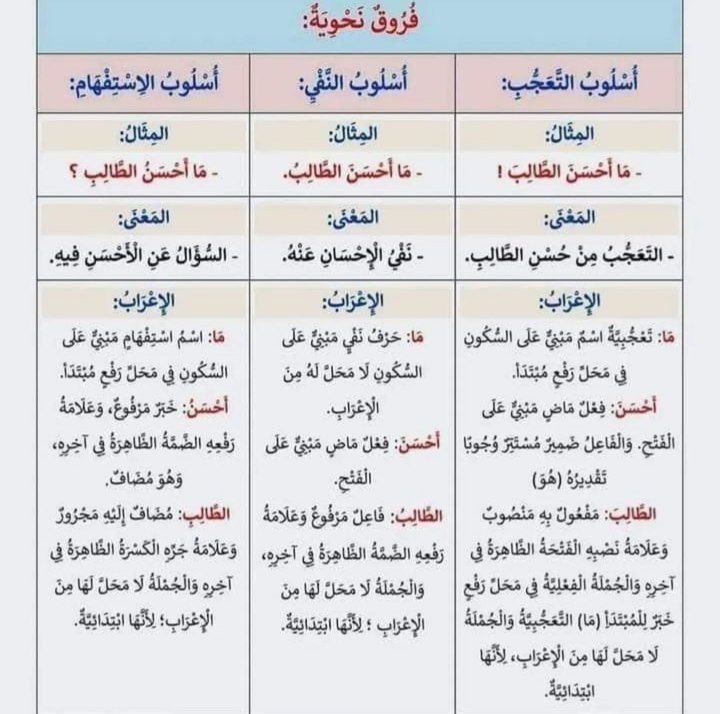 [#فائدة\_نحوية](?q=%23%D9%81%D8%A7%D8%A6%D8%AF%D8%A9_%D9%86%D8%AD%D9%88%D9%8A%D8%A9)