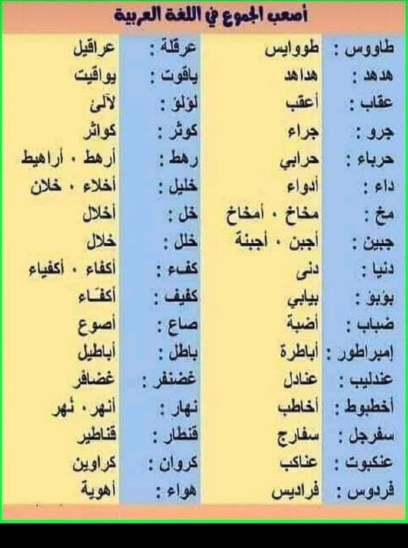 [@arabictranslation\_atu](https://t.me/arabictranslation_atu)