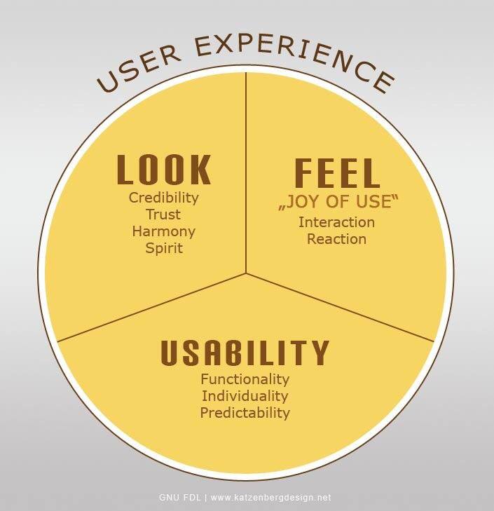 خطوات عملية تصميم تجربة المستخدم UX …