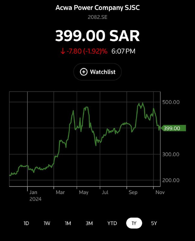 Arab Wall Street | Арабские инвестиции