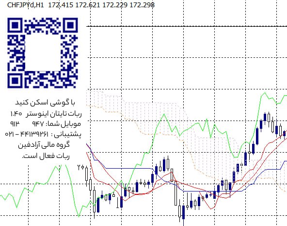 *****🔄*** بروزرسانی جدید ربات معامله‌گر منتشر …