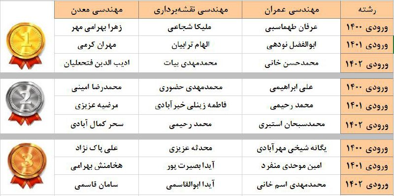 [#پیام\_تبریک](?q=%23%D9%BE%DB%8C%D8%A7%D9%85_%D8%AA%D8%A8%D8%B1%DB%8C%DA%A9)