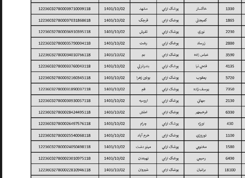 کد مرسوله تولیدی آرمان (آرامی)