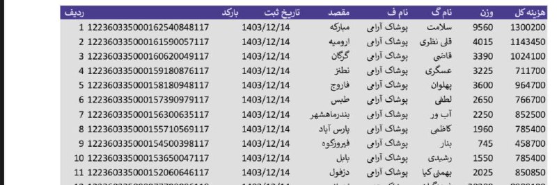 کد مرسوله تولیدی آرمان (آرامی)