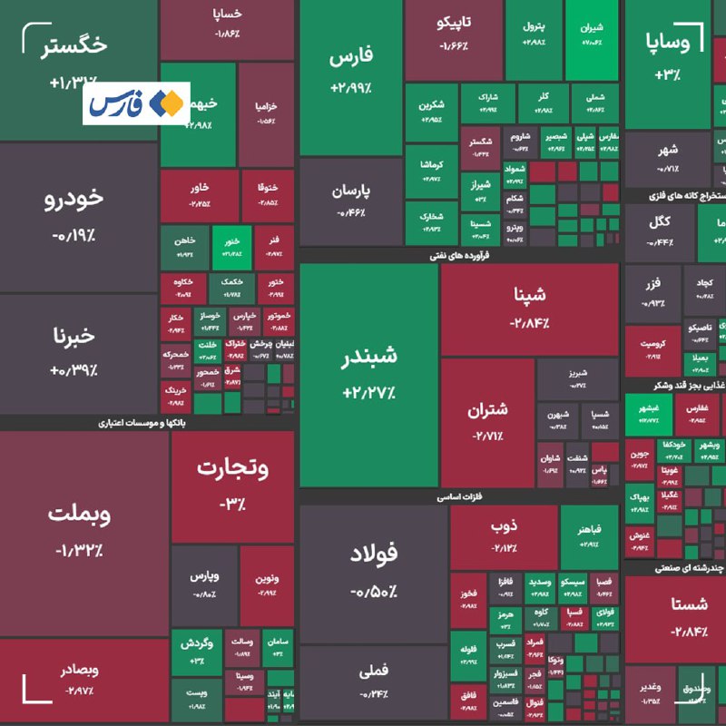 باز هم رکوردزنیِ بورس