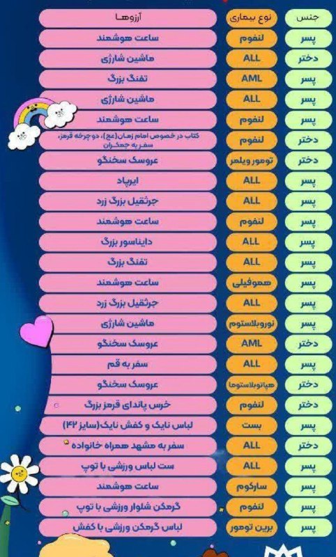 ***❤️*** [#آرزو](?q=%23%D8%A2%D8%B1%D8%B2%D9%88)